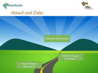 Ablauf und Ziele:
Was	ist	Flipped	
Classroom?	
Kriterien	für	gute	
Lernvideos...	
Unterricht	NEU	denken!	
 