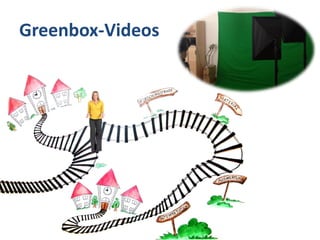 Greenbox-Videos
 
