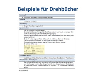 Beispiele für Drehbücher
 