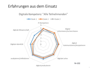 17
Erfahrungen aus dem Einsatz
N=102
 