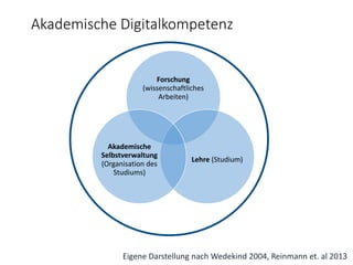 6
Forschung
(wissenschaftliches
Arbeiten)
Lehre (Studium)
Akademische
Selbstverwaltung
(Organisation des
Studiums)
Akademische Digitalkompetenz
Eigene Darstellung nach Wedekind 2004, Reinmann et. al 2013
 