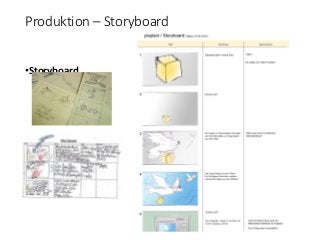 Produktion – Storyboard
•Storyboard
 