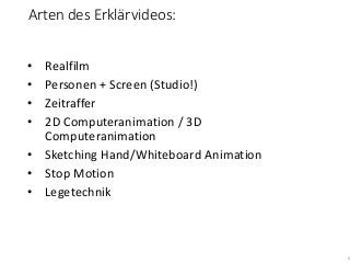 Arten des Erklärvideos:
• Realfilm
• Personen + Screen (Studio!)
• Zeitraffer
• 2D Computeranimation / 3D
Computeranimatio...