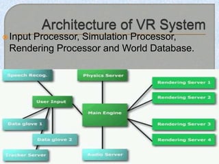 Input Processor, Simulation Processor,
Rendering Processor and World Database.
 