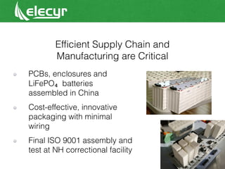 Elecyr pitch deck