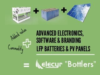 =
ADVANCED ELECTRONICS,
SOFTWARE & BRANDING
LFP BATTERIES & PV PANELS
Added value
Commodity
+ +
Base $408 COG
Base-inverter $831
+ $1320 COG
PV Panels
+ $1923 COG
LFP Cells Assembly
‟Bottlers”
 
