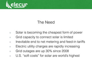 As solar power becomes
ubiquitous, all solar
installations will need
energy storage.
THE
OPPORTUNITY
Reference: Morgan Stanley Research, Seba et al
Stanford University, Renew Economy, Deutsche Bank
 