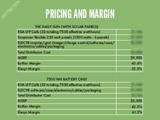 THE DAILY SUN (WITH SOLAR PANELS)
80A LFP Cells (32 totaling 7500 effective watt-hours) $1,760
Sunpower ﬂexible 250 watt panels (1500 watts - 6 panels) $1,320
ELECYR inverter/grid charger/charge control/software/case/
electronics/cables/packaging
$2,500
Total Distributor Cost $5,580
MSRP $9,900
Bottler Margin 43.6%
Elecyr Margin 52.0%
7500 WH BATTERY ONLY
80A LFP Cells (32 totaling 7500 effective watt-hours) $1,760
ELECYR software/case/electronics/cables/packaging $1,400
Total Distributor Cost $3,160
MSRP $5,500
Bottler Margin 42.5%
Elecyr Margin 61.3%
PRICING AND MARGINDISTRIBUTION
 