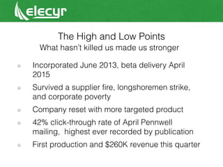 Elecyr pitch deck