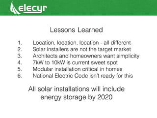 MODULAR
LONG-LIFEBATTERIESwith the best
should be
and USEABLE out-of-the-BOX
HOME SOLAR ENERGY STORAGE
 