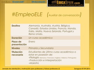 Jornada de orientación y motivación para profesores y futuros profesores L2 Zaragoza 07/09/2013
José Rubio - @Joserub87 @EducaSpain
#EmpleoELE (Auxiliar de conversación)
Destino Alemania, Australia, Austria, Bélgica,
Canadá, Estados Unidos, Francia, Irlanda,
Italia, Malta, Nueva Zelanda, Portugal y
Reino Unido.
Duración Un curso académico
Plazo de
presentación
Enero
Niveles Primaria y Secundaria
Titulación
necesaria
Estudiantes de último curso académico o
estar en posesión de:
-Filología Alemana / Francesa / Inglesa / Italiana / Portuguesa
-Traducción e Interpretación
-Maestro
 