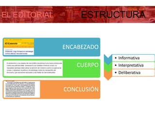 EL EDITORIAL ESTRUCTURA
ENCABEZADO
CUERPO
CONCLUSIÓN
• Informativa
• Interpretativa
• Deliberativa