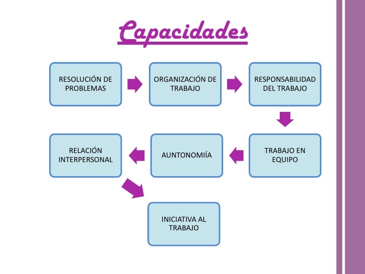 El educador infantil