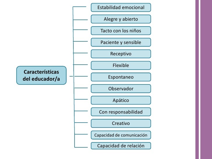 El educador infantil El educador infantil