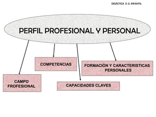 DIDÁCTICA D .E. INFANTIL




    PERFIL PROFESIONAL Y PERSONAL



              COMPETENCIAS    FORMACIÓN Y CARACTERISTICAS
                                      PERSONALES

   CAMPO
FROFESIONAL            CAPACIDADES CLAVES
 