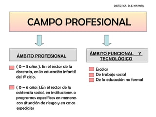 DIDÁCTICA D .E. INFANTIL




      CAMPO PROFESIONAL

                                        ÁMBITO FUNCIONAL              Y
ÁMBITO PROFESIONAL
                                           TECNOLÓGICO
( 0 – 3 años ). En el sector de la
                                          Escolar
docencia, en la educación infantil
                                          De trabajo social
del 1º ciclo.
                                          De la educación no formal
( 0 – 6 años ).En el sector de la
asistencia social, en instituciones o
programas específicos en menores
con situación de riesgo y en casos
especiales
 