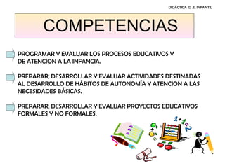 DIDÁCTICA D .E. INFANTIL




       COMPETENCIAS
PROGRAMAR Y EVALUAR LOS PROCESOS EDUCATIVOS Y
DE ATENCION A LA INFANCIA.

PREPARAR, DESARROLLAR Y EVALUAR ACTIVIDADES DESTINADAS
AL DESARROLLO DE HÁBITOS DE AUTONOMÍA Y ATENCION A LAS
NECESIDADES BÁSICAS.

PREPARAR, DESARROLLAR Y EVALUAR PROYECTOS EDUCATIVOS
FORMALES Y NO FORMALES.
 