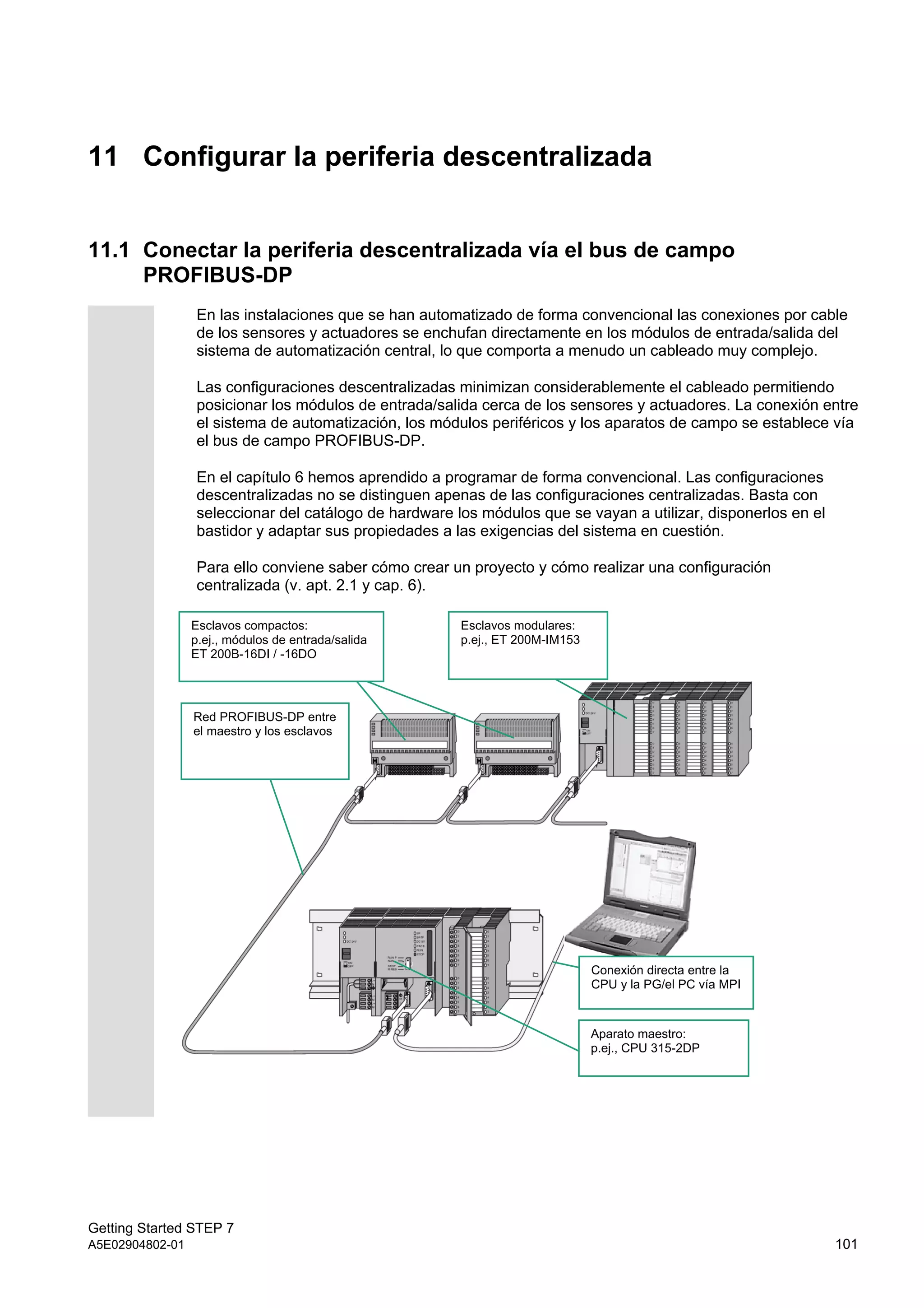 Getting Started STEP 7
A5E02904802-01 101
11 Configurar la periferia descentralizada
11.1 Conectar la periferia descentralizada vía el bus de campo
PROFIBUS-DP
En las instalaciones que se han automatizado de forma convencional las conexiones por cable
de los sensores y actuadores se enchufan directamente en los módulos de entrada/salida del
sistema de automatización central, lo que comporta a menudo un cableado muy complejo.
Las configuraciones descentralizadas minimizan considerablemente el cableado permitiendo
posicionar los módulos de entrada/salida cerca de los sensores y actuadores. La conexión entre
el sistema de automatización, los módulos periféricos y los aparatos de campo se establece vía
el bus de campo PROFIBUS-DP.
En el capítulo 6 hemos aprendido a programar de forma convencional. Las configuraciones
descentralizadas no se distinguen apenas de las configuraciones centralizadas. Basta con
seleccionar del catálogo de hardware los módulos que se vayan a utilizar, disponerlos en el
bastidor y adaptar sus propiedades a las exigencias del sistema en cuestión.
Para ello conviene saber cómo crear un proyecto y cómo realizar una configuración
centralizada (v. apt. 2.1 y cap. 6).
Red PROFIBUS-DP entre
el maestro y los esclavos
Aparato maestro:
p.ej., CPU 315-2DP
Esclavos modulares:
p.ej., ET 200M-IM153
Esclavos compactos:
p.ej., módulos de entrada/salida
ET 200B-16DI / -16DO
Conexión directa entre la
CPU y la PG/el PC vía MPI
 