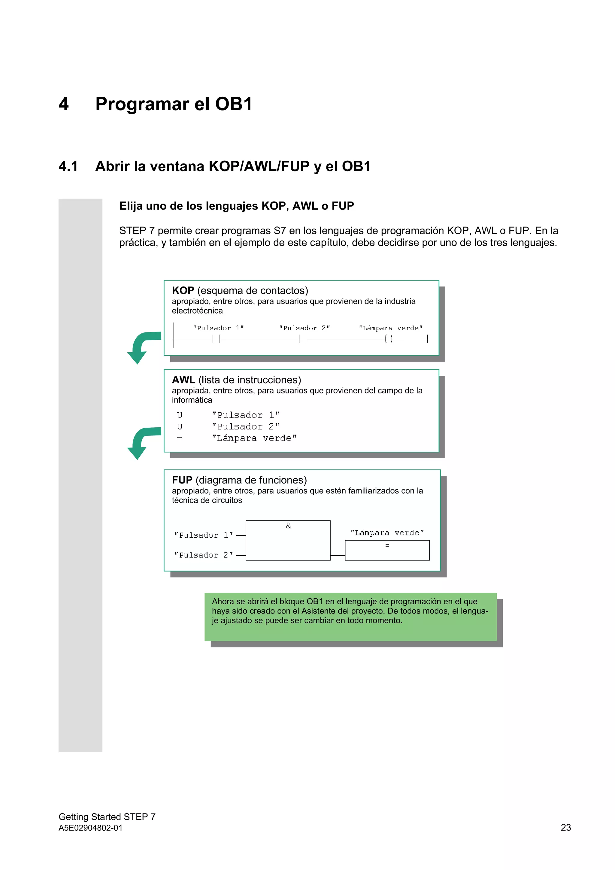 Getting Started STEP 7
A5E02904802-01 23
4 Programar el OB1
4.1 Abrir la ventana KOP/AWL/FUP y el OB1
Elija uno de los lenguajes KOP, AWL o FUP
STEP 7 permite crear programas S7 en los lenguajes de programación KOP, AWL o FUP. En la
práctica, y también en el ejemplo de este capítulo, debe decidirse por uno de los tres lenguajes.
KOP (esquema de contactos)
apropiado, entre otros, para usuarios que provienen de la industria
electrotécnica
AWL (lista de instrucciones)
apropiada, entre otros, para usuarios que provienen del campo de la
informática
FUP (diagrama de funciones)
apropiado, entre otros, para usuarios que estén familiarizados con la
técnica de circuitos
Ahora se abrirá el bloque OB1 en el lenguaje de programación en el que
haya sido creado con el Asistente del proyecto. De todos modos, el lengua-
je ajustado se puede ser cambiar en todo momento.
 