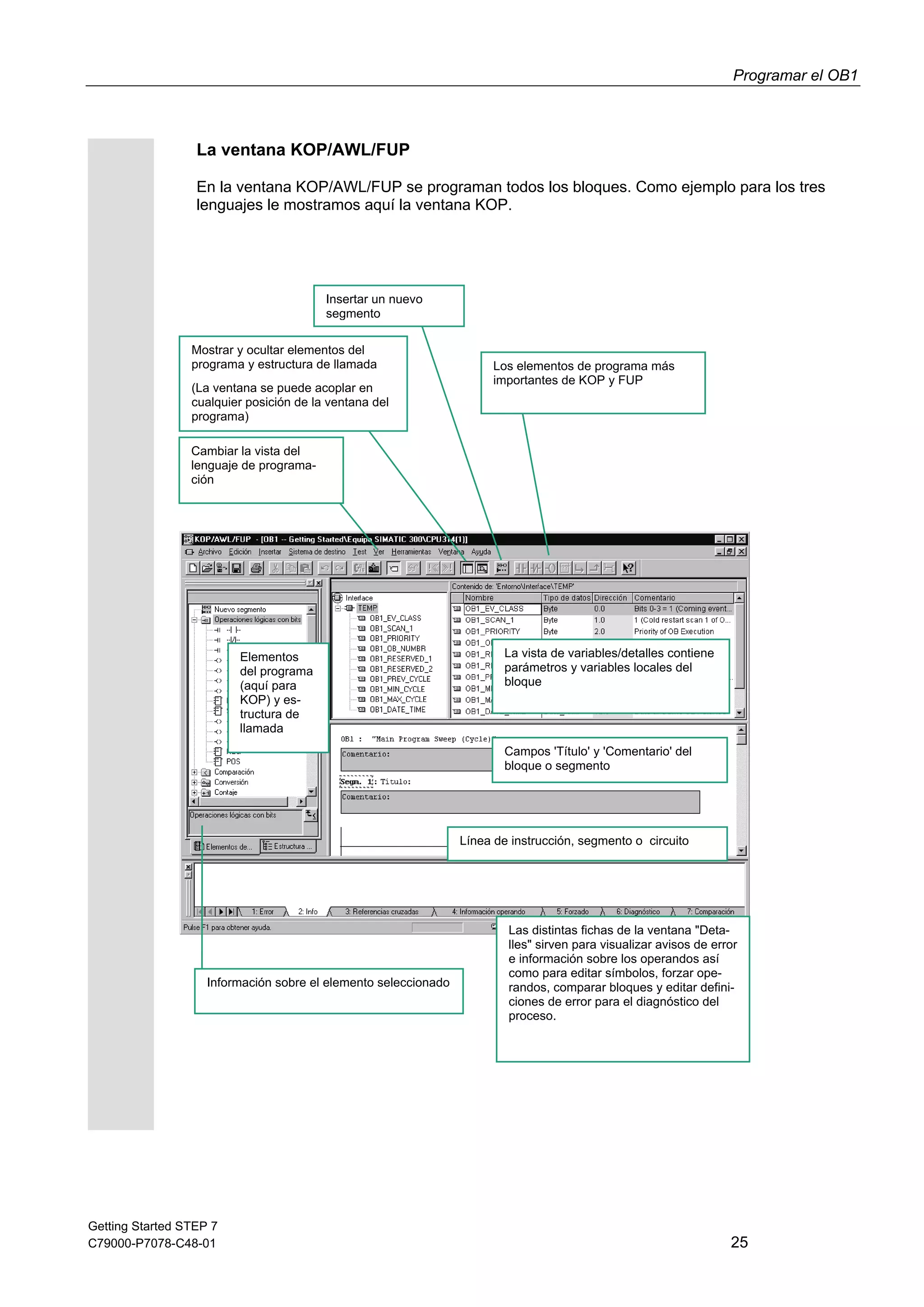 Programar el OB1
Getting Started STEP 7
C79000-P7078-C48-01 25
La ventana KOP/AWL/FUP
En la ventana KOP/AWL/FUP se programan todos los bloques. Como ejemplo para los tres
lenguajes le mostramos aquí la ventana KOP.
Elementos
del programa
(aquí para
KOP) y es-
tructura de
llamada
Línea de instrucción, segmento o circuito
Campos 'Título' y 'Comentario' del
bloque o segmento
Mostrar y ocultar elementos del
programa y estructura de llamada
(La ventana se puede acoplar en
cualquier posición de la ventana del
programa)
Insertar un nuevo
segmento
Cambiar la vista del
lenguaje de programa-
ción
Los elementos de programa más
importantes de KOP y FUP
La vista de variables/detalles contiene
parámetros y variables locales del
bloque
Información sobre el elemento seleccionado
Las distintas fichas de la ventana "Deta-
lles" sirven para visualizar avisos de error
e información sobre los operandos así
como para editar símbolos, forzar ope-
randos, comparar bloques y editar defini-
ciones de error para el diagnóstico del
proceso.
 