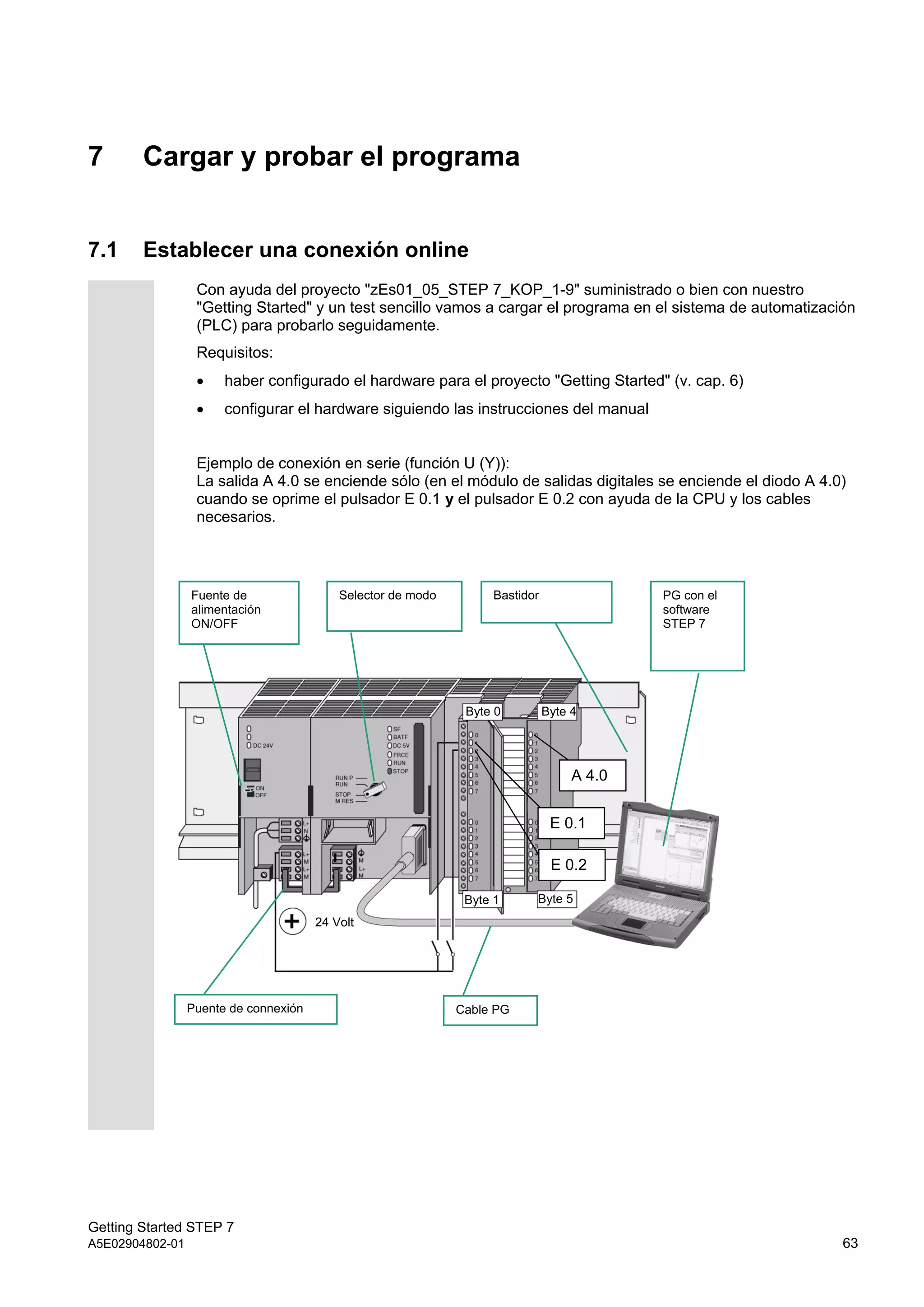 Getting Started STEP 7
A5E02904802-01 63
7 Cargar y probar el programa
7.1 Establecer una conexión online
Con ayuda del proyecto "zEs01_05_STEP 7_KOP_1-9" suministrado o bien con nuestro
"Getting Started" y un test sencillo vamos a cargar el programa en el sistema de automatización
(PLC) para probarlo seguidamente.
Requisitos:
 haber configurado el hardware para el proyecto "Getting Started" (v. cap. 6)
 configurar el hardware siguiendo las instrucciones del manual
Ejemplo de conexión en serie (función U (Y)):
La salida A 4.0 se enciende sólo (en el módulo de salidas digitales se enciende el diodo A 4.0)
cuando se oprime el pulsador E 0.1 y el pulsador E 0.2 con ayuda de la CPU y los cables
necesarios.
PG con el
software
STEP 7
Selector de modo BastidorFuente de
alimentación
ON/OFF
Cable PGPuente de connexión
E 0.1
A 4.0
E 0.2
24 Volt
Byte 0
Byte 1
Byte 4
Byte 5
 