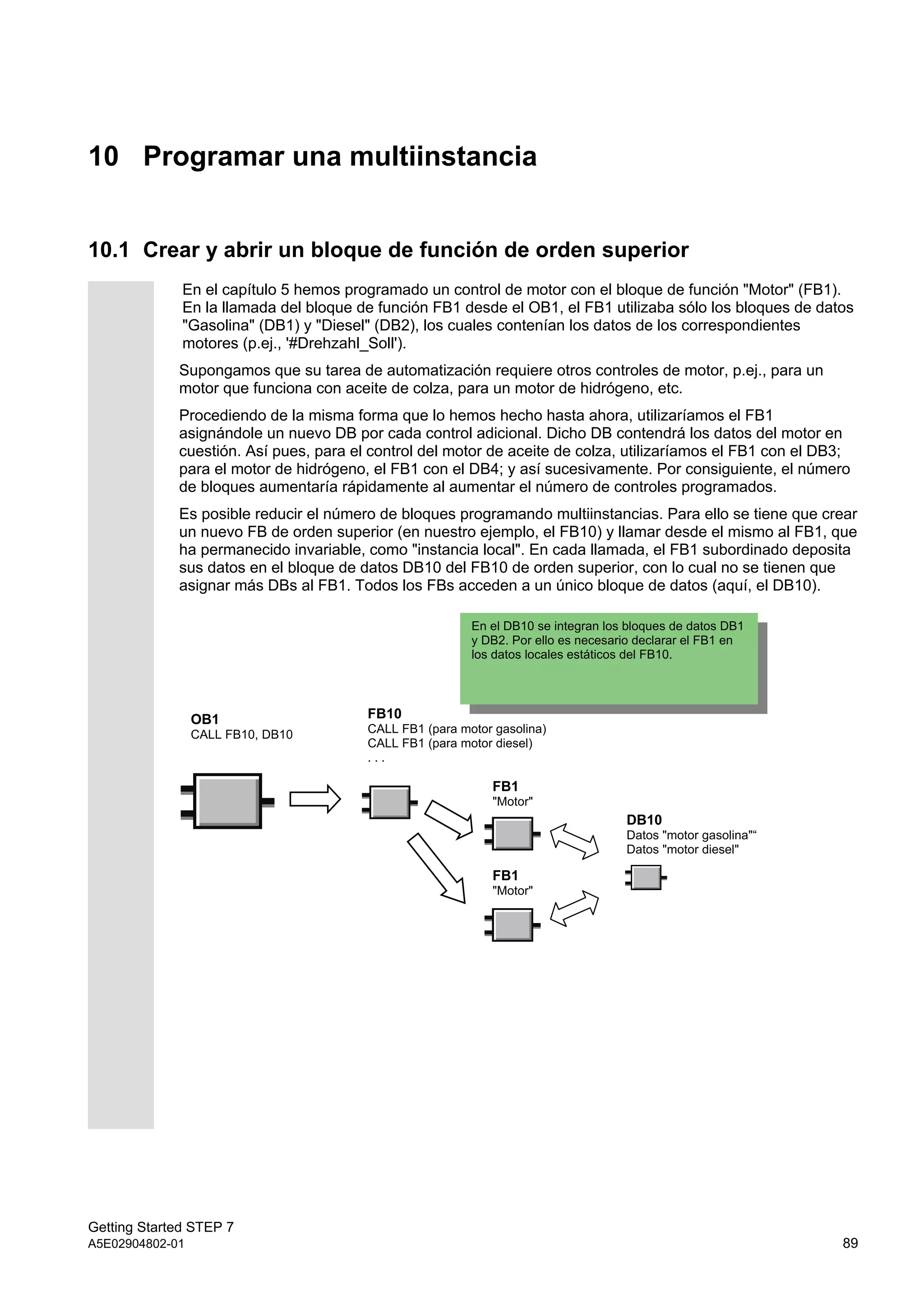 Getting Started STEP 7
A5E02904802-01 89
10 Programar una multiinstancia
10.1 Crear y abrir un bloque de función de orden superior
En el capítulo 5 hemos programado un control de motor con el bloque de función "Motor" (FB1).
En la llamada del bloque de función FB1 desde el OB1, el FB1 utilizaba sólo los bloques de datos
"Gasolina" (DB1) y "Diesel" (DB2), los cuales contenían los datos de los correspondientes
motores (p.ej., '#Drehzahl_Soll').
Supongamos que su tarea de automatización requiere otros controles de motor, p.ej., para un
motor que funciona con aceite de colza, para un motor de hidrógeno, etc.
Procediendo de la misma forma que lo hemos hecho hasta ahora, utilizaríamos el FB1
asignándole un nuevo DB por cada control adicional. Dicho DB contendrá los datos del motor en
cuestión. Así pues, para el control del motor de aceite de colza, utilizaríamos el FB1 con el DB3;
para el motor de hidrógeno, el FB1 con el DB4; y así sucesivamente. Por consiguiente, el número
de bloques aumentaría rápidamente al aumentar el número de controles programados.
Es posible reducir el número de bloques programando multiinstancias. Para ello se tiene que crear
un nuevo FB de orden superior (en nuestro ejemplo, el FB10) y llamar desde el mismo al FB1, que
ha permanecido invariable, como "instancia local". En cada llamada, el FB1 subordinado deposita
sus datos en el bloque de datos DB10 del FB10 de orden superior, con lo cual no se tienen que
asignar más DBs al FB1. Todos los FBs acceden a un único bloque de datos (aquí, el DB10).
En el DB10 se integran los bloques de datos DB1
y DB2. Por ello es necesario declarar el FB1 en
los datos locales estáticos del FB10.
OB1
CALL FB10, DB10
FB10
CALL FB1 (para motor gasolina)
CALL FB1 (para motor diesel)
. . .
DB10
Datos "motor gasolina"“
Datos "motor diesel"
FB1
"Motor"
FB1
"Motor"
 
