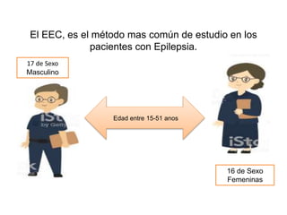 El EEC, es el método mas común de estudio en los
pacientes con Epilepsia.
17 de Sexo
Masculino
16 de Sexo
Femeninas
Edad entre 15-51 anos
 
