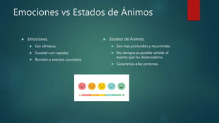 Emociones vs Estados de Ánimos
 Emociones.
 Son efímeras.
 Suceden con rapidez.
 Remiten a eventos concretos.
 Estados de Ánimos.
 Son mas profundos y recurrentes.
 No siempre es posible señalar el
evento que los desencadena.
 Caracteriza a las personas.
 