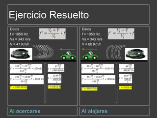 Ejercicio ResueltoDatosf = 1050 HzVs = 343 m/sV = 47 Km/hDatosf = 1050 HzVs = 343 m/sV = 60 Km/hAl acercarseAl alejarse