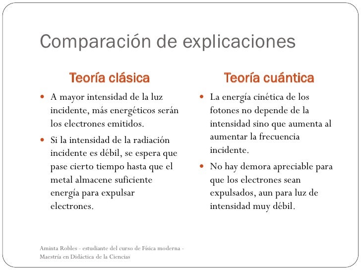 El efecto fotoeléctrico