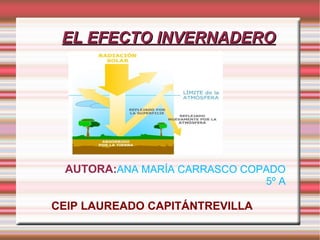 EL EFECTO INVERNADERO AUTORA: ANA MARÍA CARRASCO COPADO 5º A CEIP LAUREADO CAPITÁNTREVILLA 