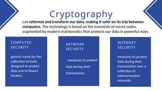 Comprehensive Introduction to Cryptography and Network Security ...