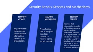 Comprehensive Introduction to Cryptography and Network Security ...