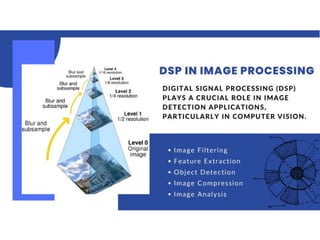 Digital Signal Processing | PPTX