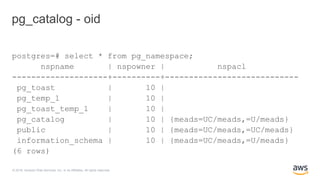 © 2018, Amazon Web Services, Inc. or its Affiliates. All rights reserved.
pg_catalog - oid
postgres=# select * from pg_namespace;
nspname | nspowner | nspacl
--------------------+----------+----------------------------
pg_toast | 10 |
pg_temp_1 | 10 |
pg_toast_temp_1 | 10 |
pg_catalog | 10 | {meads=UC/meads,=U/meads}
public | 10 | {meads=UC/meads,=UC/meads}
information_schema | 10 | {meads=UC/meads,=U/meads}
(6 rows)
 