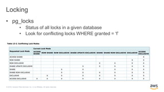 © 2018, Amazon Web Services, Inc. or its Affiliates. All rights reserved.
Locking
• pg_locks
• Status of all locks in a given database
• Look for conflicting locks WHERE granted = ‘f’
 