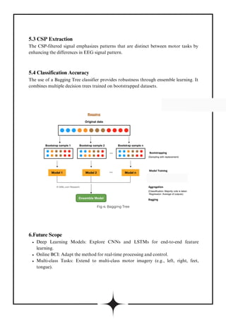 Seminar Report on An improved feature extraction algorithms of EEG ...