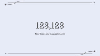 123,123
New leads during past month
 