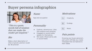 This is a quote,
words full of wisdom
that can make the
reader get inspired.
Buyer persona infographics
Bio
Make a short description of
what a typical customer would
be. Be precise!
Name
Age and occupation
Personality
 Explorer, adventurous. Likes
the outdoors and camping
 Engaged on social media,
speaks for themselves
 Not easily influenced by ads
or social media
Motivations
Creativity
Pain points
Knowing your buyer personas
pain point will help you create
messages that are tailored to
their needs
Ecology
Music
1.
2.
3.
 