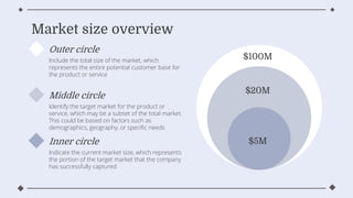 Outer circle
Include the total size of the market, which
represents the entire potential customer base for
the product or service
Middle circle
Identify the target market for the product or
service, which may be a subset of the total market.
This could be based on factors such as
demographics, geography, or specific needs
Inner circle
Indicate the current market size, which represents
the portion of the target market that the company
has successfully captured
Market size overview
$100M
$20M
$5M
 
