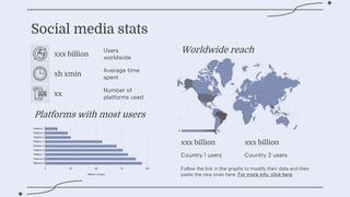 Social media stats
xxx billion
Users
worldwide
xh xmin
Average time
spent
xx
Number of
platforms used
Worldwide reach
Country 1 users Country 2 users
xxx billion xxx billion
Platforms with most users
Follow the link in the graphs to modify their data and then
paste the new ones here. For more info, click here
 