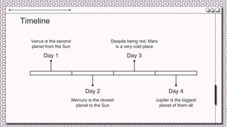 Timeline
Day 1
Venus is the second
planet from the Sun
Day 2
Mercury is the closest
planet to the Sun
Day 3
Despite being red, Mars
is a very cold place
Day 4
Jupiter is the biggest
planet of them all
 