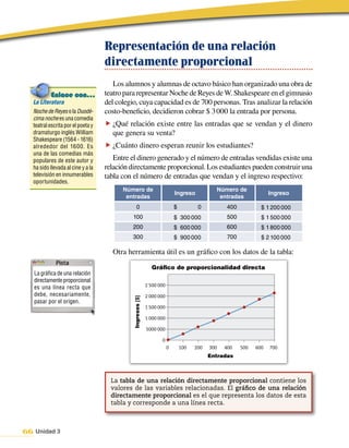 Representación de una relación
                                    directamente proporcional
                                       Los alumnos y alumnas de octavo básico han organizado una obra de
           Enlace con…              teatro para representar Noche de Reyes de W. Shakespeare en el gimnasio
   La Literatura                    del colegio, cuya capacidad es de 700 personas. Tras analizar la relación
   Noche de Reyes o la Duodé-       costo-beneficio,	decidieron	cobrar	$	3	000	la	entrada	por	persona.
   cima noche es una comedia
   teatral escrita por el poeta y   f ¿Qué relación existe entre las entradas que se vendan y el dinero
   dramaturgo inglés William          que genera su venta?
   Shakespeare (1564 - 1616)
   alrededor del 1600. Es           f ¿Cuánto dinero esperan reunir los estudiantes?
   una de las comedias más
   populares de este autor y           Entre el dinero generado y el número de entradas vendidas existe una
   ha sido llevada al cine y a la   relación directamente proporcional. Los estudiantes pueden construir una
   televisión en innumerables       tabla con el número de entradas que vendan y el ingreso respectivo:
   oportunidades.
                                          Número de                                            Número de
                                                                             Ingreso                                 Ingreso
                                           entradas                                             entradas
                                                  0                          $          0          400           $ 1 200 000
                                              100                            $ 300 000             500           $ 1 500 000
                                              200                            $ 600 000             600           $ 1 800 000
                                              300                            $ 900 000             700           $ 2 100 000

                                      Otra herramienta útil es un gráfico con los datos de la tabla:

                                                               Gráfico de proporcionalidad directa
   La gráfica de una relación
   directamente proporcional
                                                             2 500 000
   es una línea recta que
   debe, necesariamente,                                     2 000 000
                                              Ingresos [$]




   pasar por el origen.
                                                             1 500 000

                                                             1 000 000

                                                             5000 000

                                                                    0
                                                                         0       100   200   300   400   500   600   700
                                                                                             Entradas



                                      La tabla de una relación directamente proporcional contiene los
                                      valores de las variables relacionadas. El gráfico de una relación
                                      directamente proporcional es el que representa los datos de esta
                                      tabla y corresponde a una línea recta.



66 Unidad 3
 