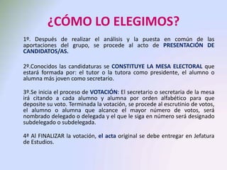 ¿CÓMO LO ELEGIMOS?
1º. Después de realizar el análisis y la puesta en común de las aportaciones
del grupo, se procede al acto de PRESENTACIÓN DE CANDIDATOS/AS.
2º.Conocidos las candidaturas se CONSTITUYE LA MESA ELECTORAL que
estará formada por: el tutor o la tutora como presidente, el alumno o
alumna más joven como secretario.
3º.Se inicia el proceso de VOTACIÓN: El secretario o secretaria de la mesa
irá citando a cada alumno y alumna por orden alfabético para que deposite
su voto. Terminada la votación, se procede al escrutinio de votos, y el
alumno o alumna que alcance la mayoría, será nombrado delegado o
delegada y el que le siga en número será designado subdelegado o
subdelegada. Si hay más de dos candidatos y ninguno obtiene mayoría
absoluta, se hará una segunda votación entre los tres candidatos con más
votos y esta vez será el delegado/a quien obtenga mayoría simple.
4ª Al FINALIZAR la votación, el acta original se debe entregar en Jefatura de
Estudios.
 
