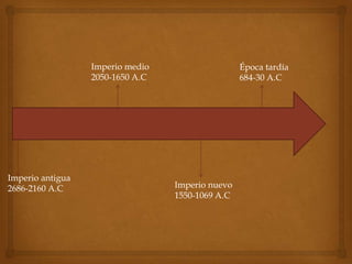 Imperio medio                   Época tardía
                  2050-1650 A.C                   684-30 A.C




Imperio antigua
2686-2160 A.C                     Imperio nuevo
                                  1550-1069 A.C
 