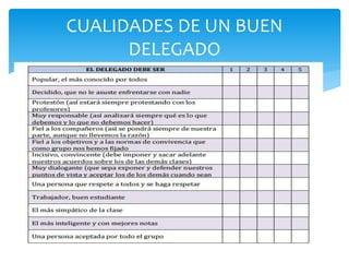 CUALIDADES DE UN BUEN
DELEGADO
 