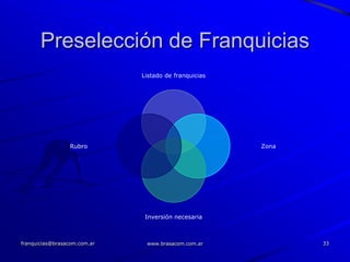 Preselección de Franquicias
                              Listado de franquicias




                 Rubro                                 Zona




                               Inversión necesaria



franquicias@brasacom.com.ar    www.brasacom.com.ar            33
 