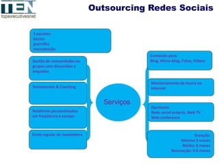 Outsourcing Redes Sociais

3 pacotes:
básico
guerrilha
manutenção
                                             Conteúdo para:
Gestão de comunidades ou                     Blog, Micro-blog, Fotos, Vídeos
grupos com discussões e
enquetes

                                             Monitoramento da marca na
Treinamento & Coaching                       Internet


                                  Serviços
                                             Opcionais:
Relatórios personalizados                    Rede social própria, Web TV
em freqüência e escopo                       Web conference


Envio regular de newsletters                                        Duração:
                                                            Mínimo 3 meses
                                                             Médio: 6 meses
                                                        Renovação: 3-6 meses
 