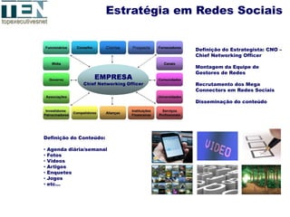 Estratégia em Redes Sociais


                                      Definição do Estrategista: CNO –
                                      Chief Networking Officer

                                      Montagem da Equipe de
                                      Gestores de Redes

                                      Recrutamento dos Mega
                                      Connectors em Redes Sociais

                                      Disseminação do conteúdo




Definição do Conteúdo:

•   Agenda diária/semanal
•   Fotos
•   Videos
•   Artigos
•   Enquetes
•   Jogos
•   etc…
 