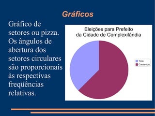 Gráficos Gráfico de setores ou pizza. Os ângulos de abertura dos setores circulares são proporcionais às respectivas freqüências relativas. 